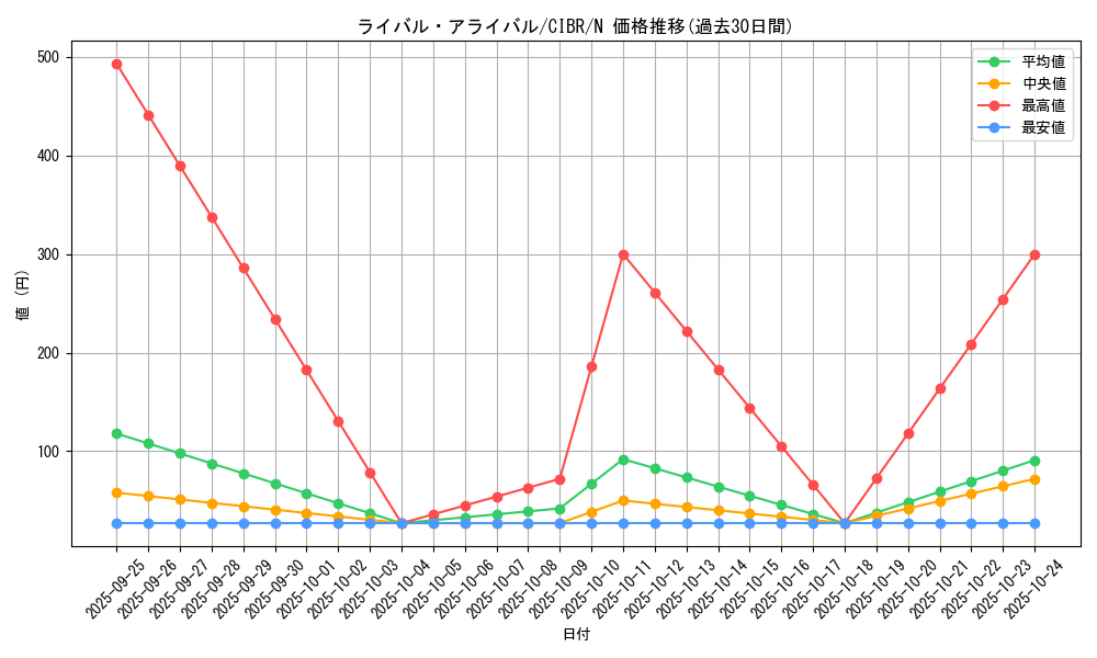 card_5157_series_11693_rarity_1_graph