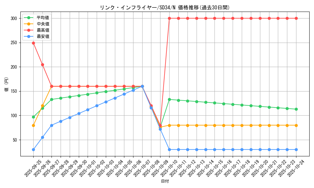 card_5159_series_10316_rarity_1_graph