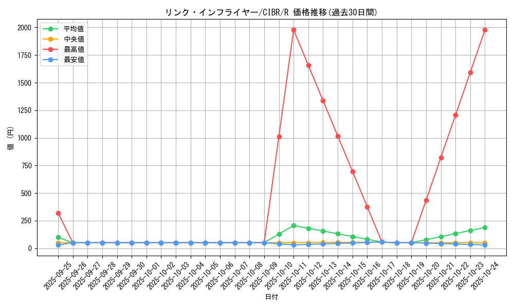 card_5159_series_11693_rarity_62_graph