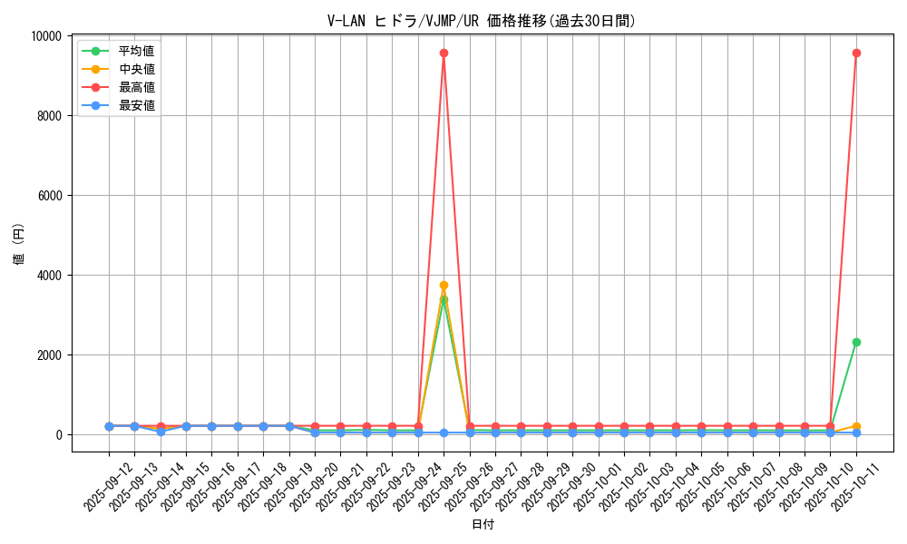 card_5163_series_11857_rarity_7_graph