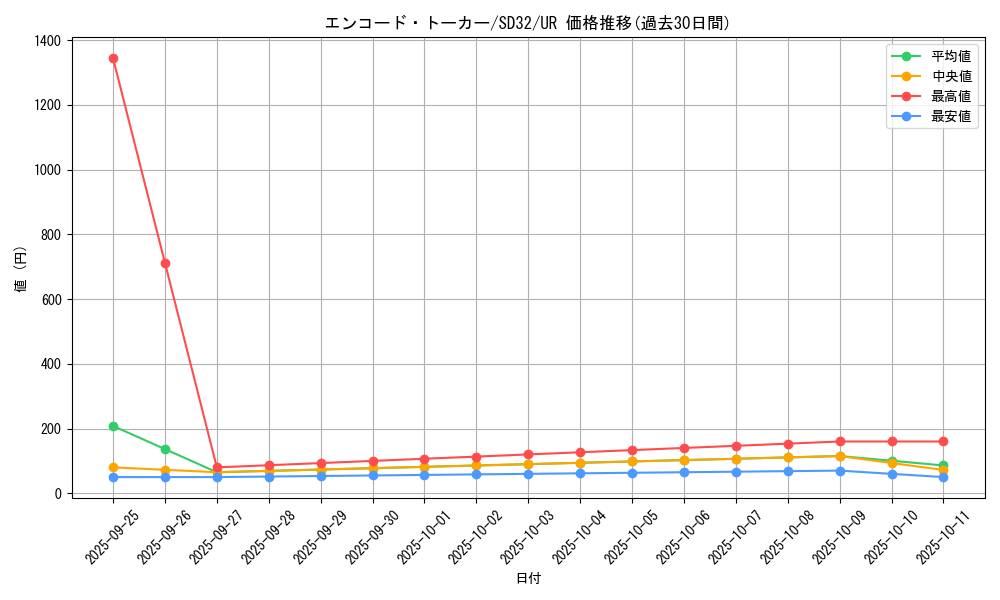 card_5164_series_11858_rarity_7_graph