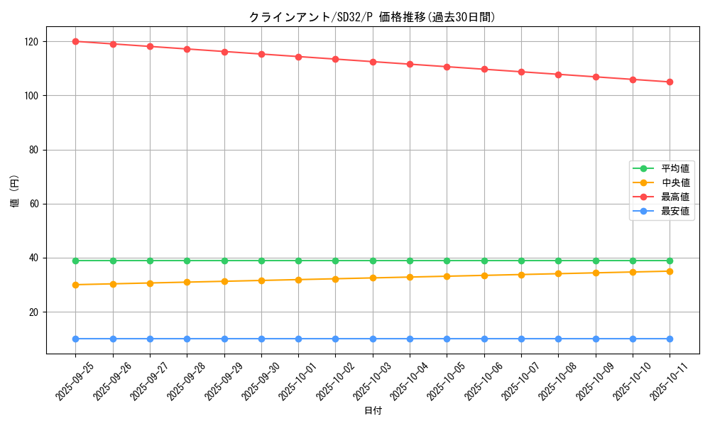 card_5165_series_11858_rarity_2_graph