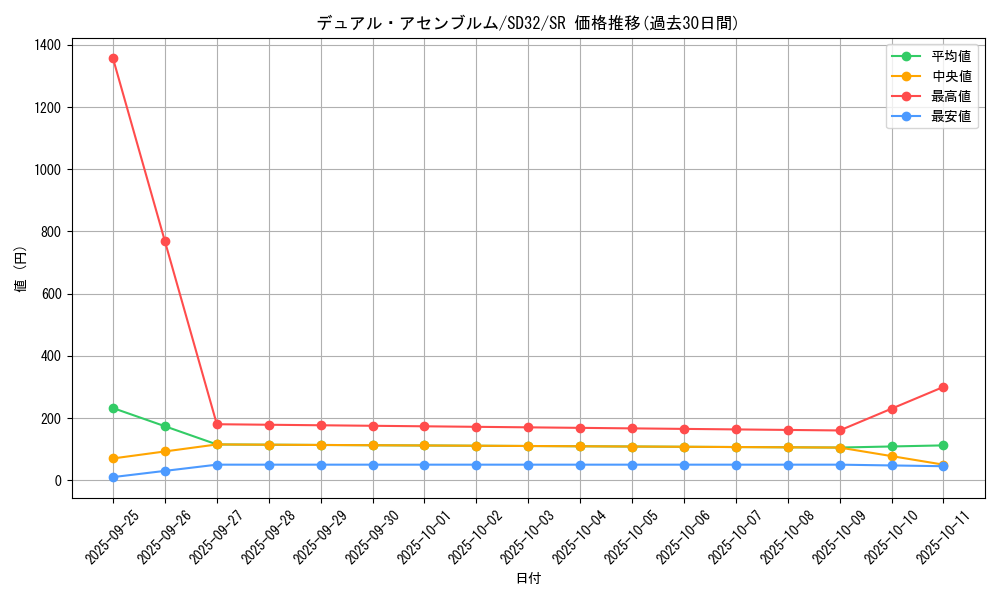 card_5168_series_11858_rarity_3_graph