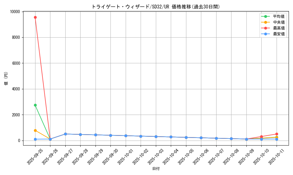 card_5169_series_11858_rarity_7_graph