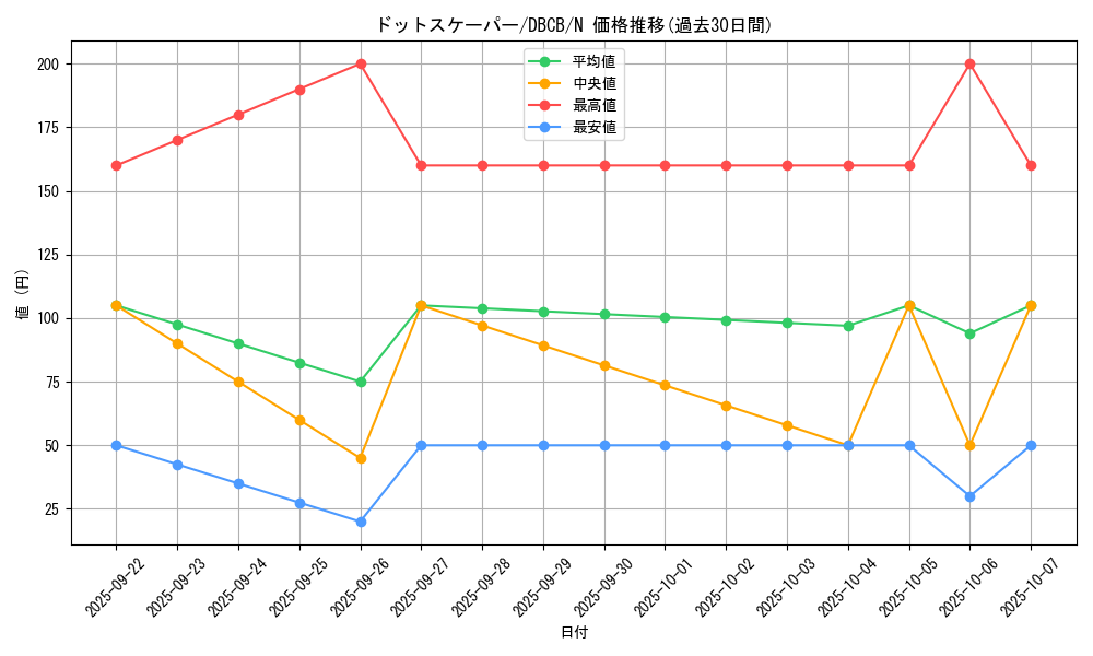 card_5170_series_1050_rarity_1_graph