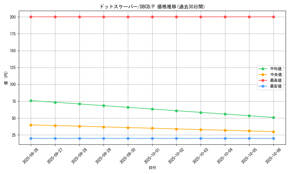 card_5170_series_1050_rarity_2_graph