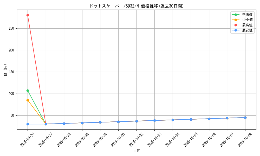 card_5170_series_11858_rarity_1_graph