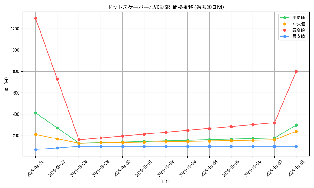 card_5170_series_9035_rarity_3_graph