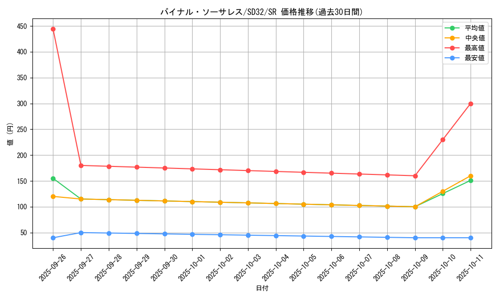 card_5171_series_11858_rarity_3_graph