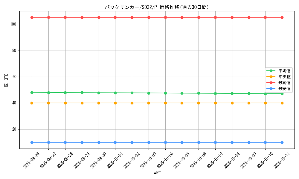 card_5172_series_11858_rarity_2_graph