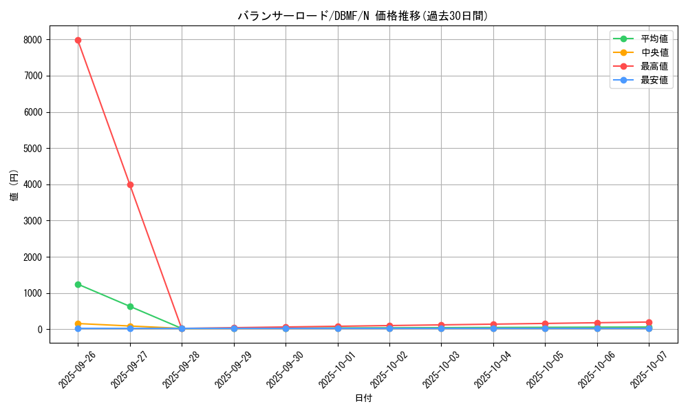card_5173_series_8423_rarity_1_graph