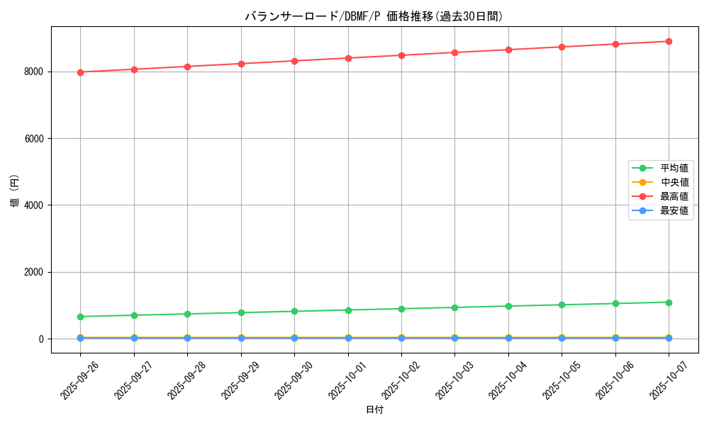 card_5173_series_8423_rarity_2_graph