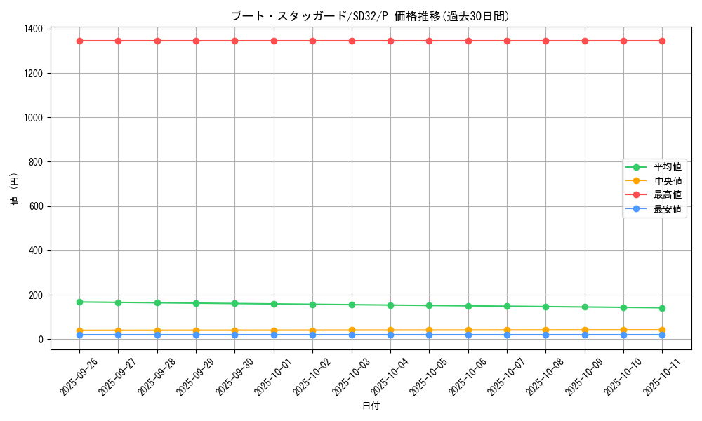 card_5174_series_11858_rarity_2_graph