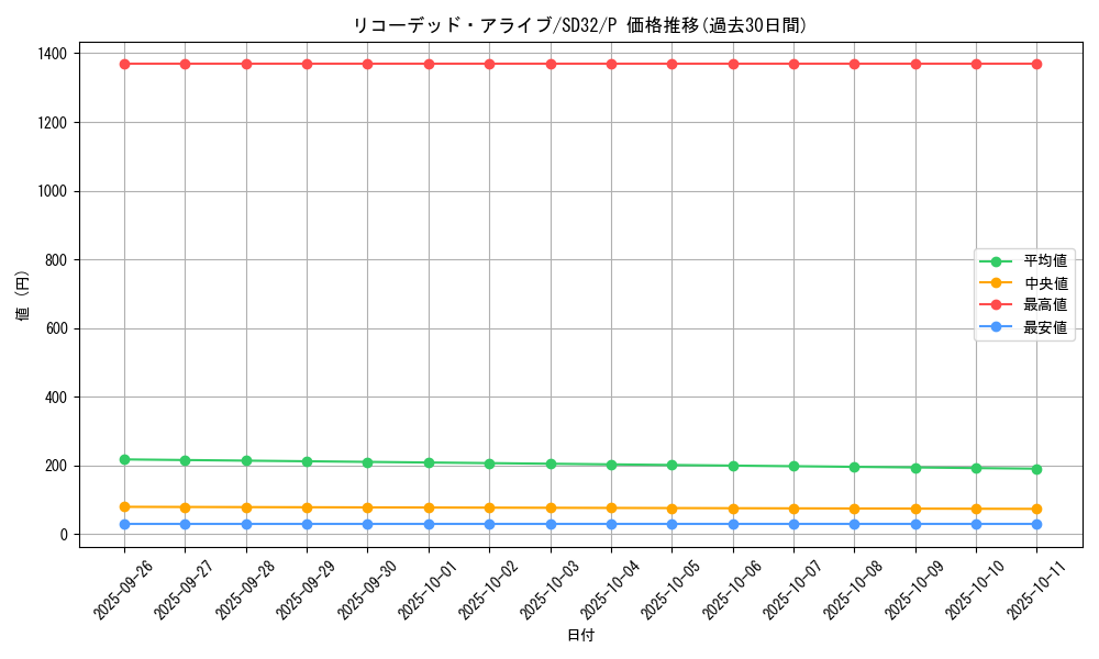 card_5175_series_11858_rarity_2_graph