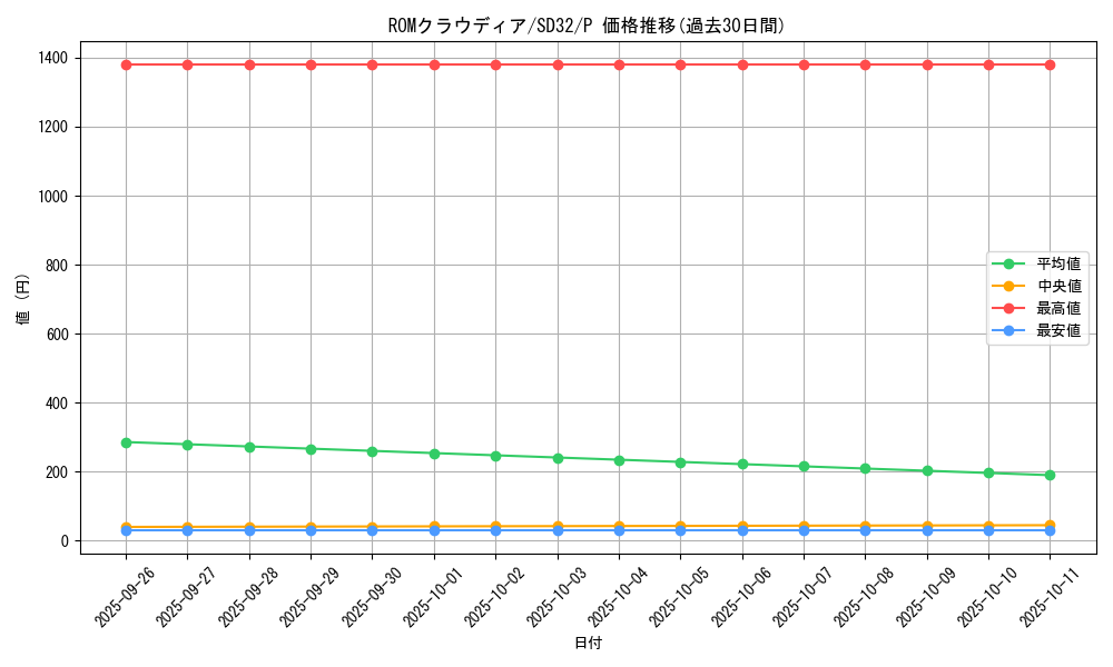 card_5176_series_11858_rarity_2_graph