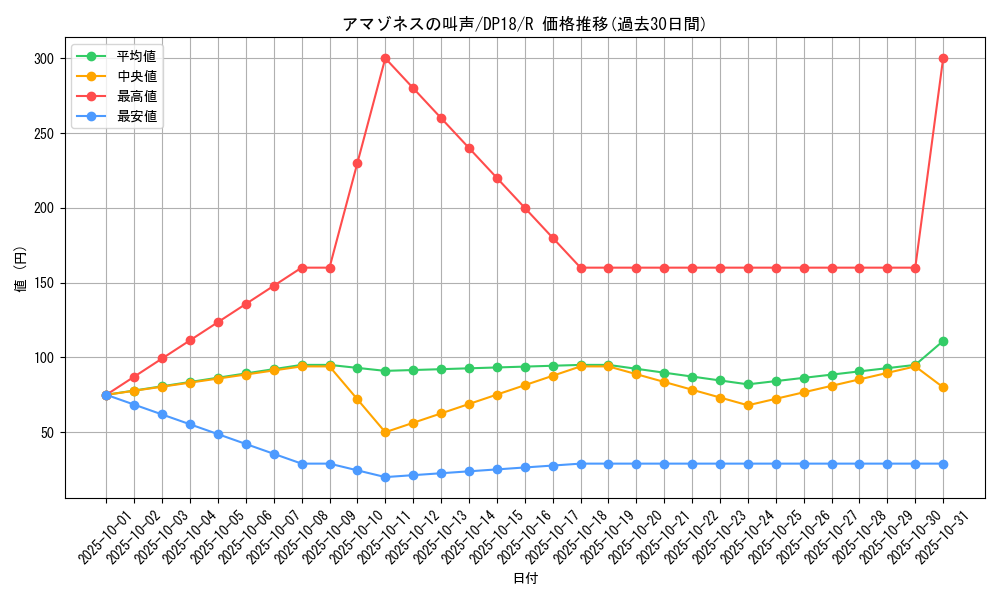 card_5177_series_11881_rarity_62_graph