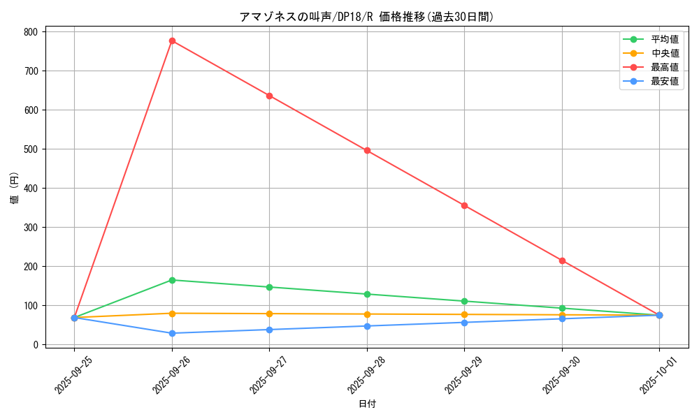 card_5177_series_11881_rarity_62_graph
