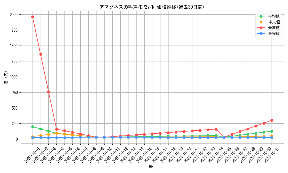card_5177_series_3967_rarity_1_graph