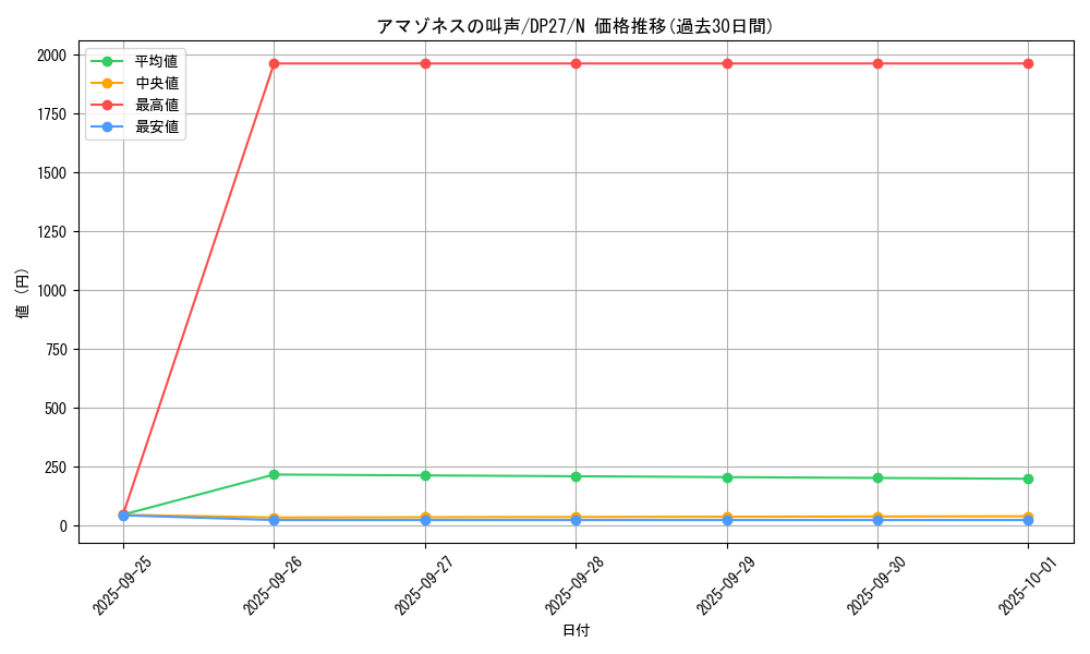 card_5177_series_3967_rarity_1_graph