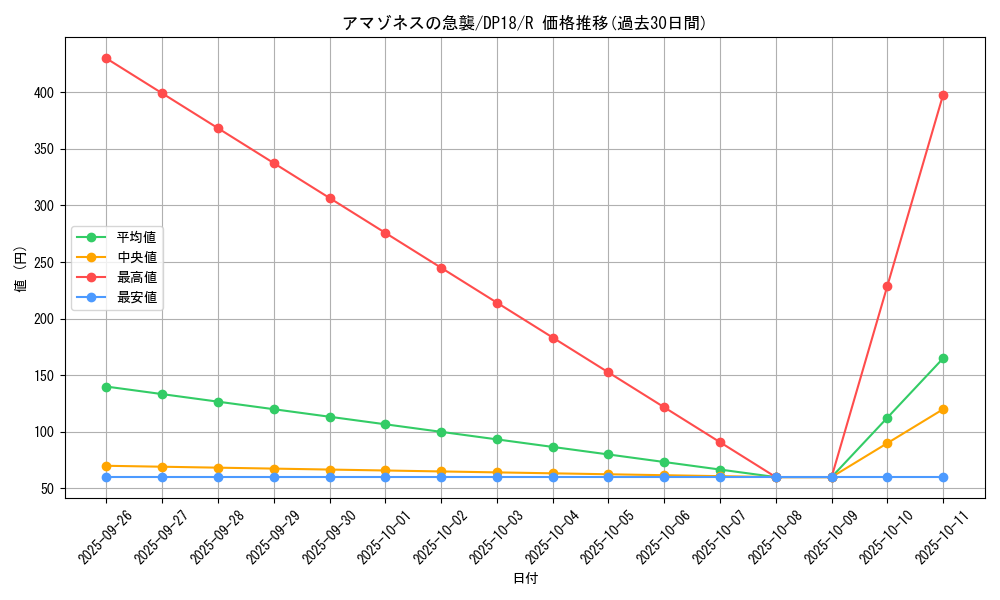 card_5178_series_11881_rarity_62_graph