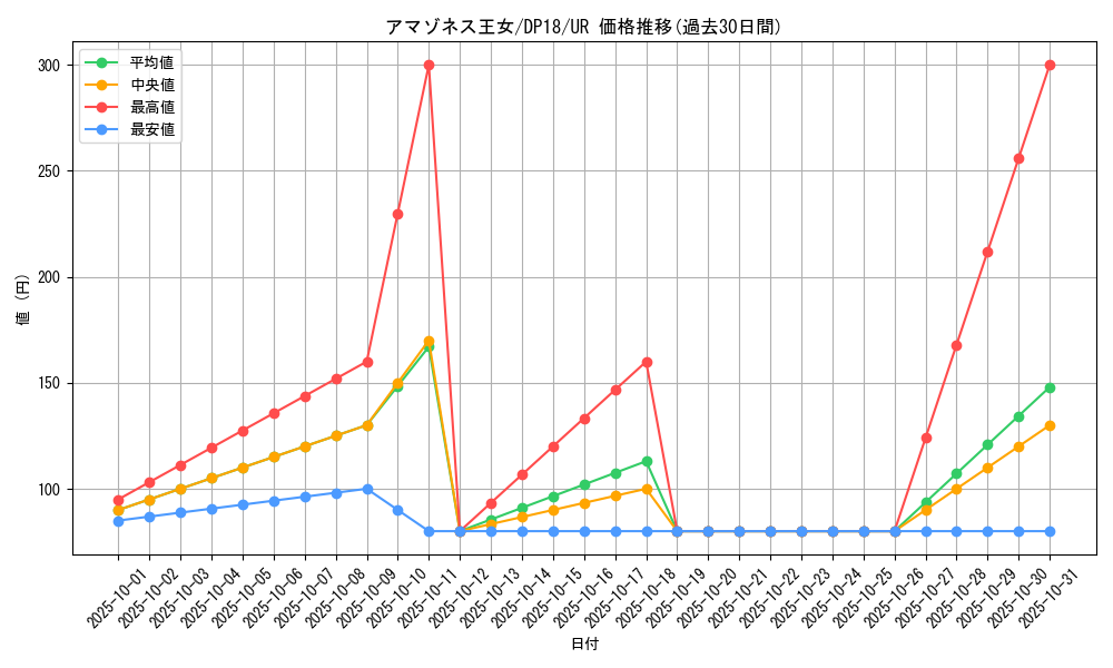 card_5179_series_11881_rarity_7_graph