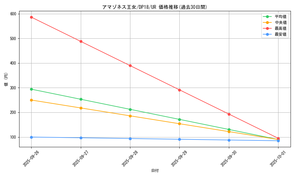card_5179_series_11881_rarity_7_graph