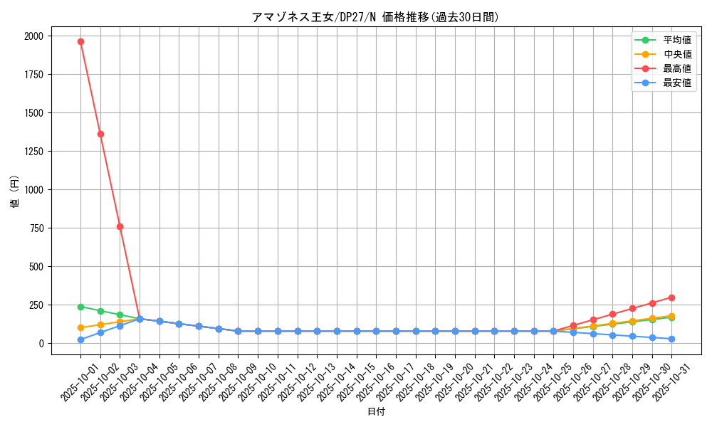 card_5179_series_3967_rarity_1_graph