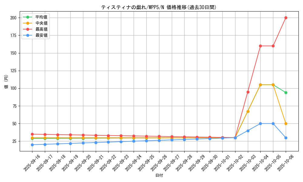 card_517_series_932_rarity_1_graph