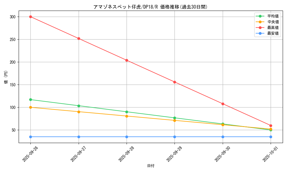 card_5180_series_11881_rarity_62_graph