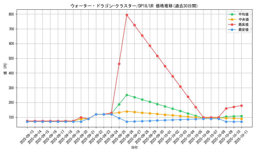 card_5181_series_11881_rarity_7_graph