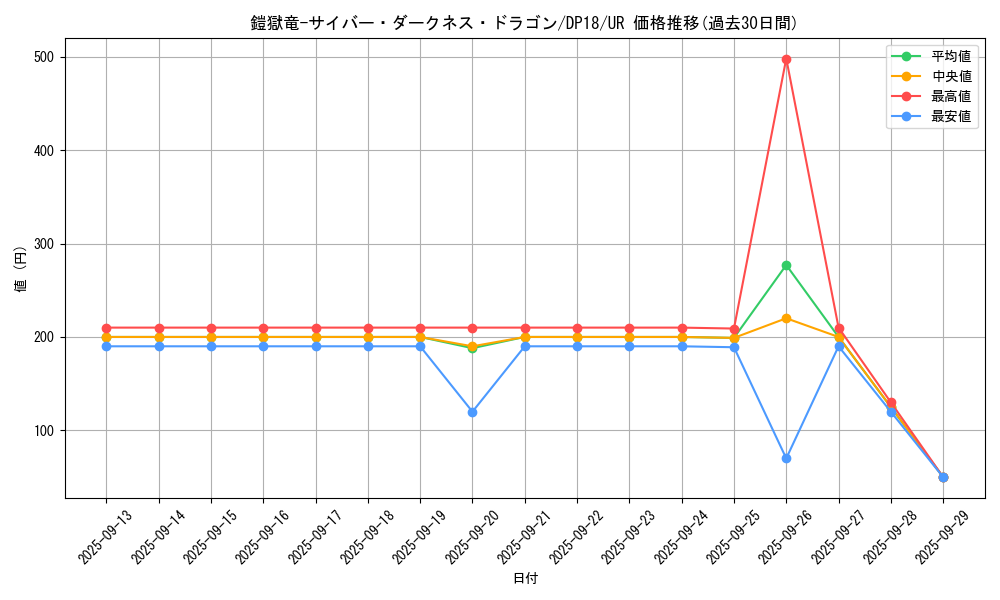 card_5182_series_11881_rarity_7_graph