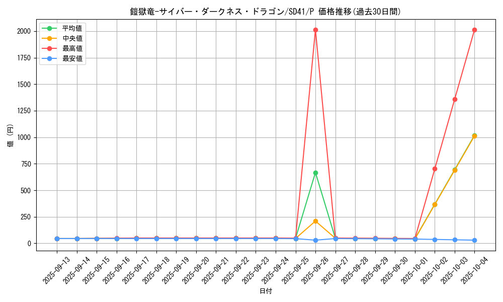 card_5182_series_5623_rarity_2_graph