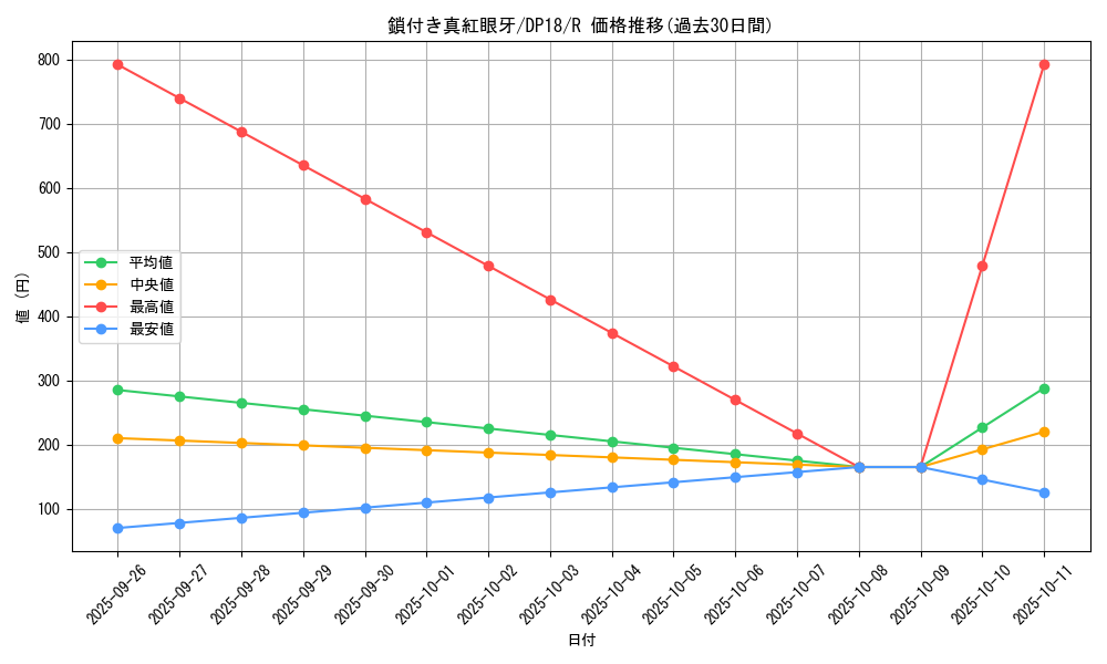 card_5183_series_11881_rarity_62_graph