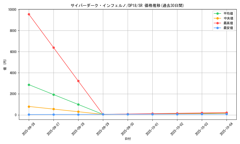 card_5184_series_11881_rarity_3_graph