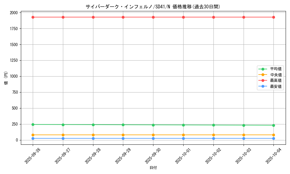 card_5184_series_5623_rarity_1_graph
