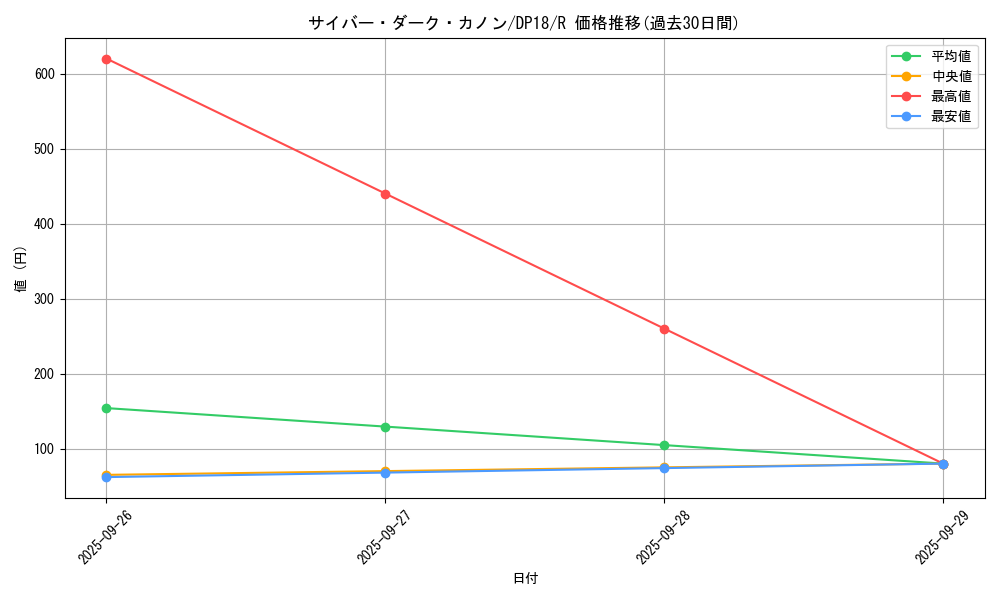 card_5185_series_11881_rarity_62_graph