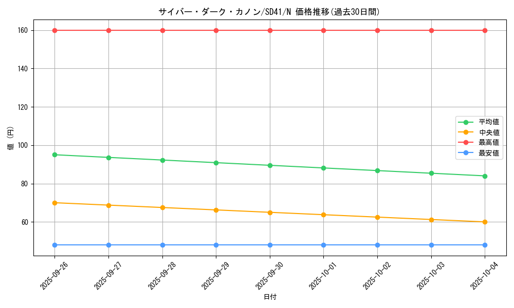 card_5185_series_5623_rarity_1_graph
