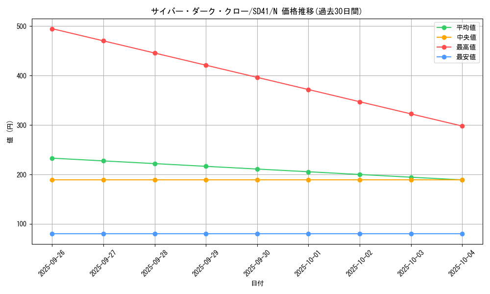 card_5186_series_5623_rarity_1_graph