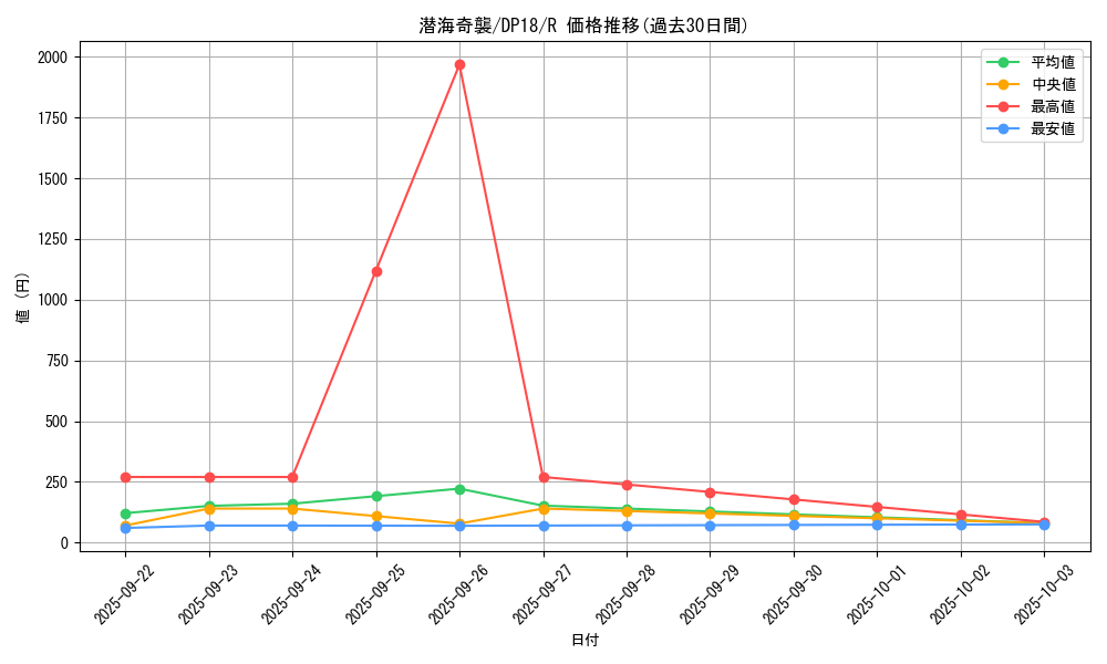 card_5187_series_11881_rarity_62_graph