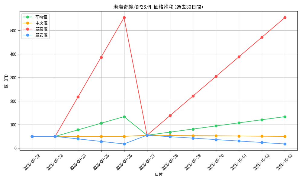card_5187_series_4735_rarity_1_graph