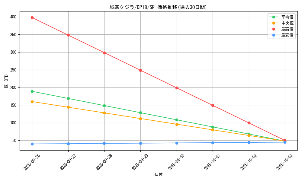 card_5188_series_11881_rarity_3_graph