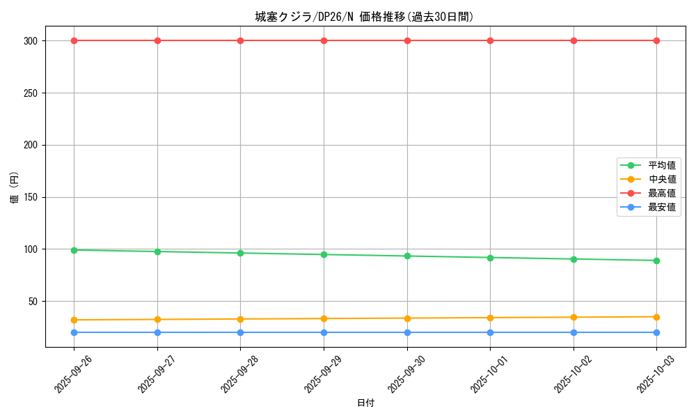 card_5188_series_4735_rarity_1_graph