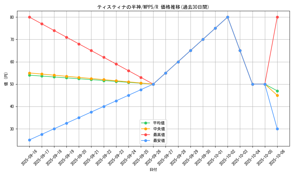 card_518_series_932_rarity_62_graph