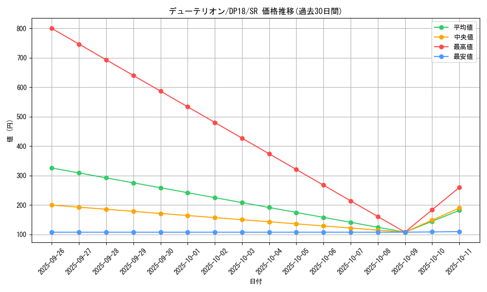 card_5190_series_11881_rarity_3_graph