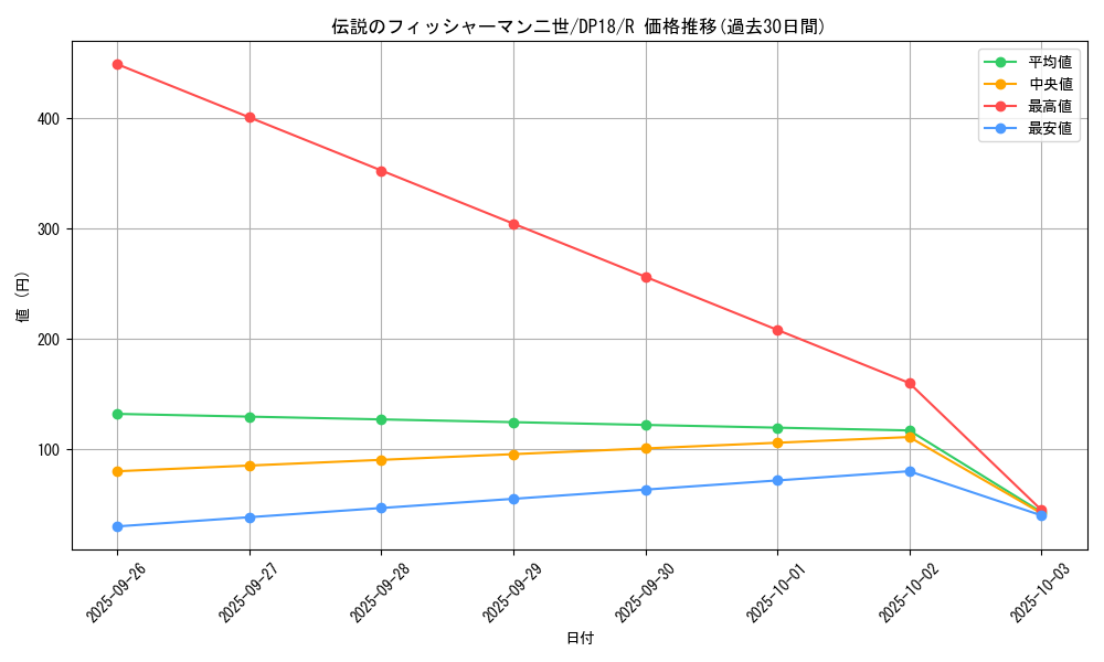 card_5191_series_11881_rarity_62_graph