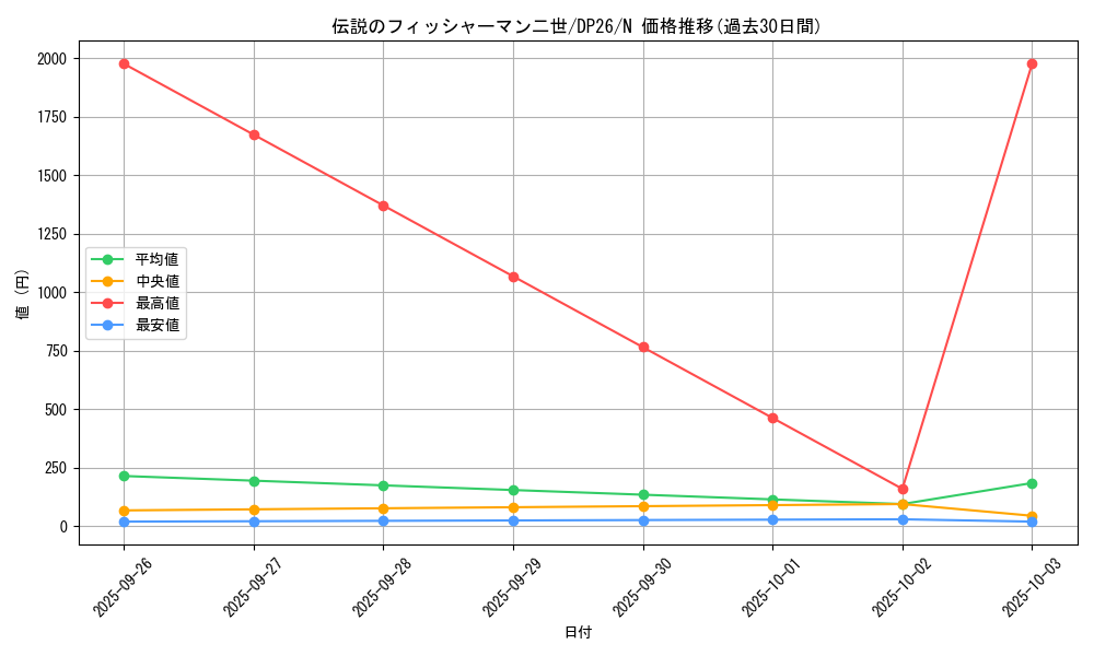 card_5191_series_4735_rarity_1_graph