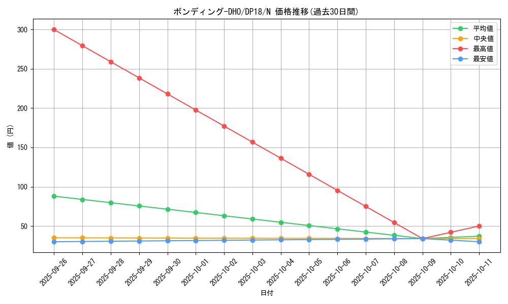 card_5192_series_11881_rarity_1_graph