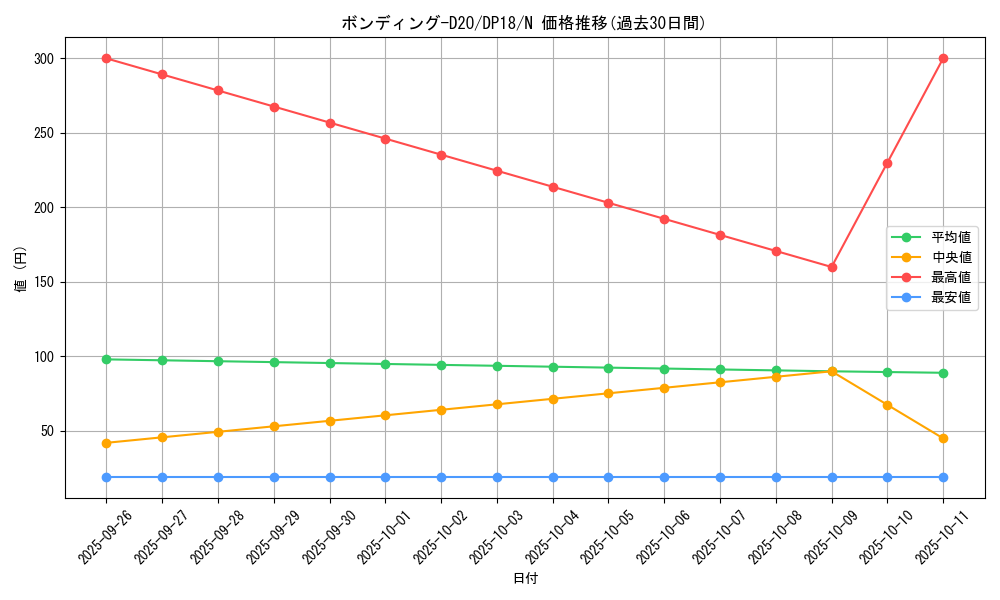 card_5193_series_11881_rarity_1_graph