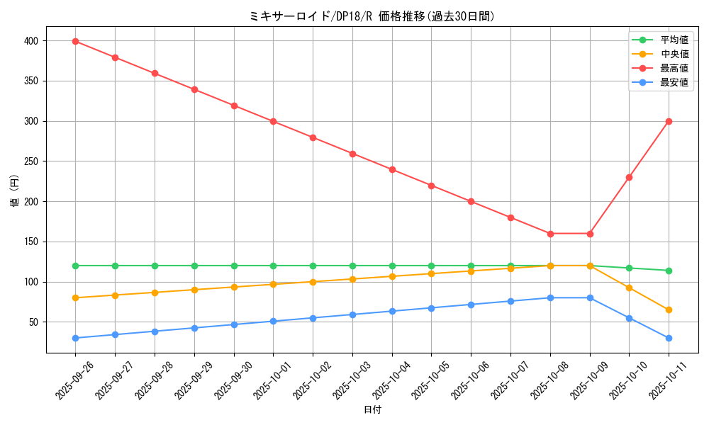 card_5194_series_11881_rarity_62_graph