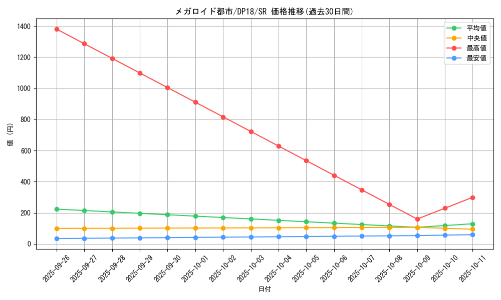 card_5195_series_11881_rarity_3_graph